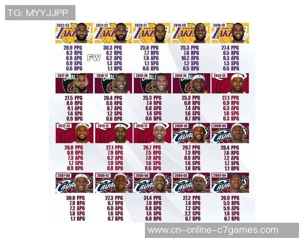 2019年3月7日湖人对阵掘金精彩回顾及赛后分析