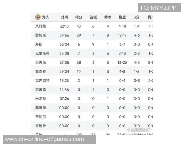 湖人蓝网激战回顾：2018年12月19日的精彩对决与球员表现分析